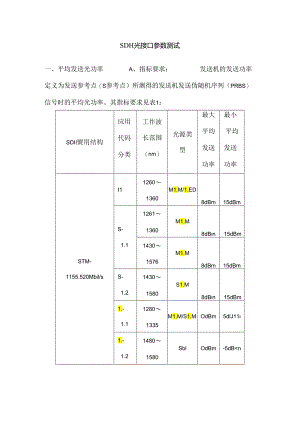 SDH光接口参数测试总结.docx