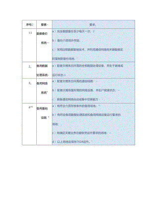 医院容灾备份系统设计、实施与日常运维.docx