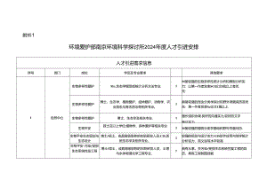 2024人才引进计划.docx