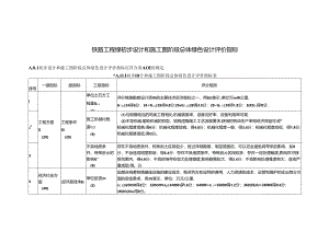 铁路工程绿初步设计和施工图阶段总体绿色设计评价指标.docx