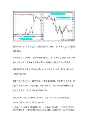 如何做好止损和止盈？.docx