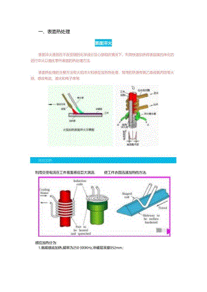 一文看懂金属表面处理工艺.docx