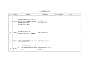 门吊中间控制见证点.docx