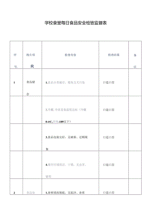 学校食堂每日食品安全检查监督表.docx