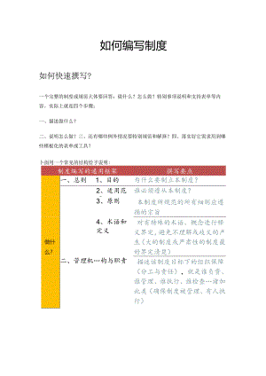 如何编写制度.docx