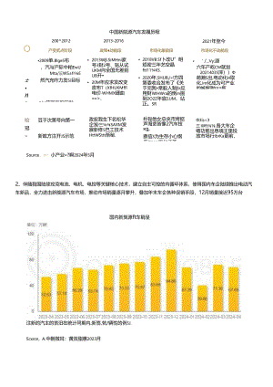 新能源汽车新三化产业链研究报告.docx