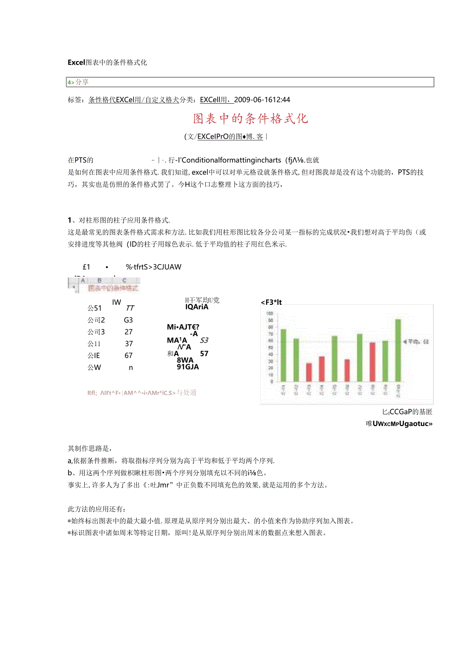 Excel图表中的条件格式化.docx_第1页