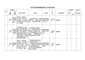 基层生态环境领域基层政务公开标准目录.docx
