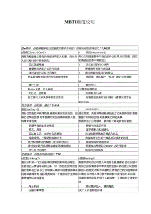 MBTI 16种性格类型及其通常具有的特征.docx
