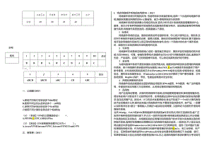 Windows Server 2019网络操作系统-试卷A答案.docx