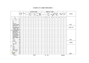 河北省机关工作人员调整工资审批方案表（一）.docx