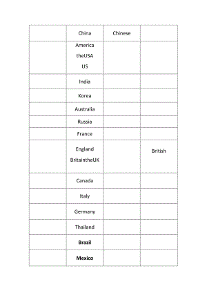 英文国家名.docx