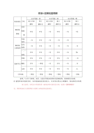 大型公共建筑钢结构安全监测定期记录表、三维激光扫描法、鉴定项目.docx