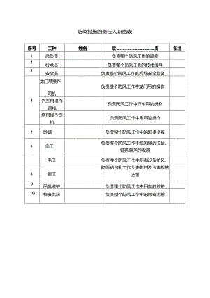 防风措施的责任人职责表.docx