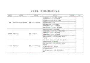 建筑幕墙、采光顶定期检查记录表.docx