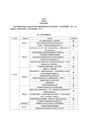 安全文化体验场所科普内容要点、展教装备分类表.docx