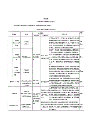 淡水大型底栖无脊椎动物监测采样器及其适用条件和使用方法、记录表、分样挑拣方法、物种分类鉴定基本要求.docx