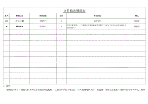 ISO13485-2016信息交流与相关方控制程序_A1.docx