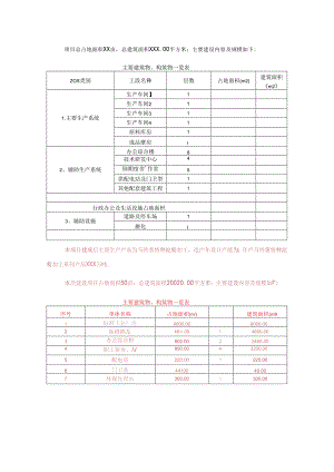 马铃薯特种淀粉加工项目可行性研究报告申请报告.docx