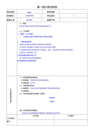 IPQC岗位职责说明书.docx