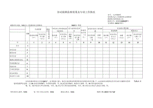 劳动保障监察效果及专项工作情况.docx