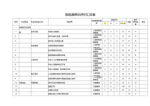 危险源辨识评价汇总表.docx