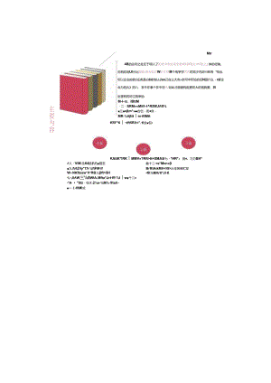 《超越战略：商业模式视角下的竞争优势构建》读书笔记.docx