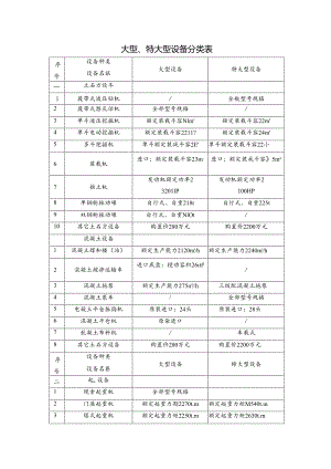 大型及特大型设备分类表.docx
