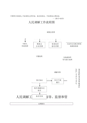 Prz-sw-k人民调解工作流程图.docx