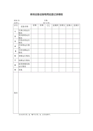 ____商场设备设施每周巡查记录模板.docx
