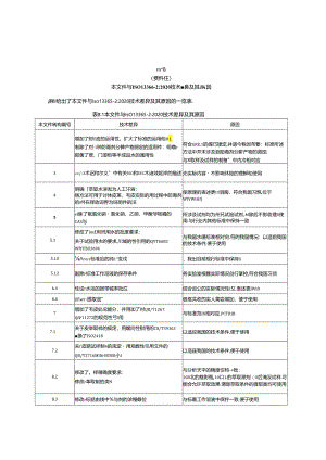 GB_T 38403.2-2024 皮革和毛皮 防霉剂的测定 第2部分：液相色谱法（人工汗液萃取）.docx