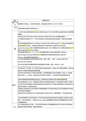 SSLVPN-2050-参数.docx