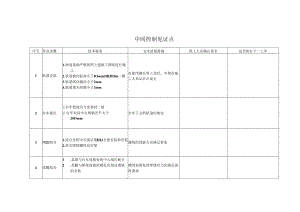 施工过程鉴证点（龙门吊安装）.docx