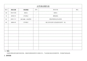 ISO13485-2016采购控制程序MP-06A3.docx