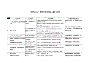 “先照后证”事项经营范围登记暂行规范.docx