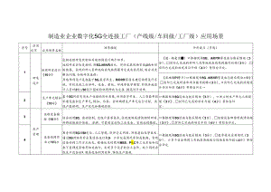 制造业企业数字化5G全连接工厂（产线级、车间级、工厂级）应用场景.docx