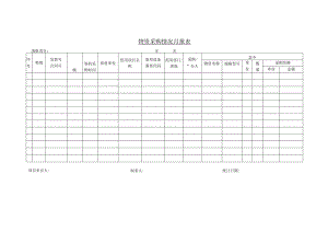物资采购情况月报表.docx