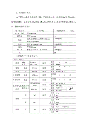 某车库施工组织设计方案.docx