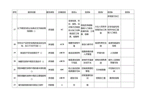 餐饮食品安全总监和食品安全管理员必备知识考试题库含答案.docx