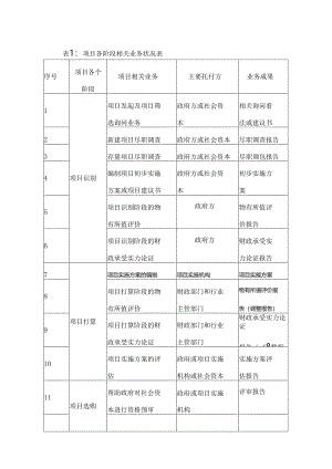 PPP项目资产评估及相关咨询业务操作指引.docx