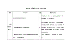 医院医疗质量与医疗安全管理细则.docx