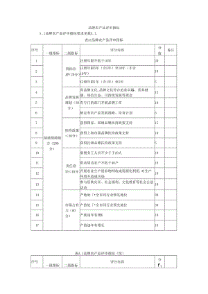 品牌农产品评审指标.docx
