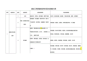 建设工程质量检测专项及检测能力表.docx