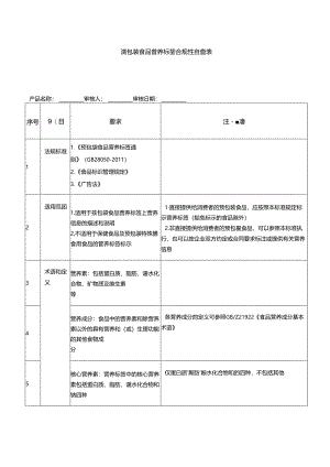预包装食品营养标签合规性自查表.docx