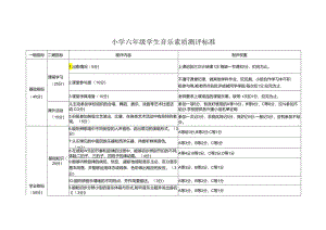 小学六年级学生音乐素质测评标准.docx