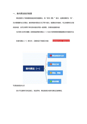 表内乘法(一)思维导图.docx