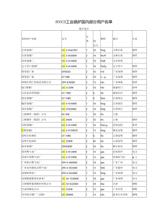 BOSCH工业锅炉国内部分用户.docx