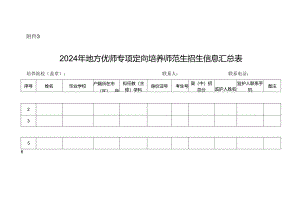2024年地方优师专项定向培养师范生招生信息汇总表.docx