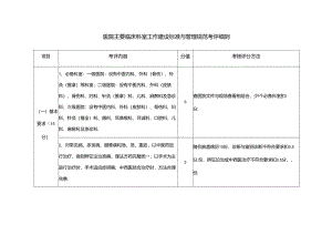 医院主要临床科室工作建设标准与管理规范考评细则.docx