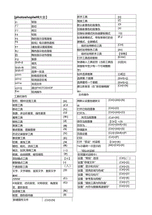 ps快捷键大全(表格汇总).docx